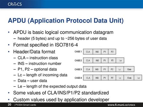 smart card apdu structure|apdu application protocol data.